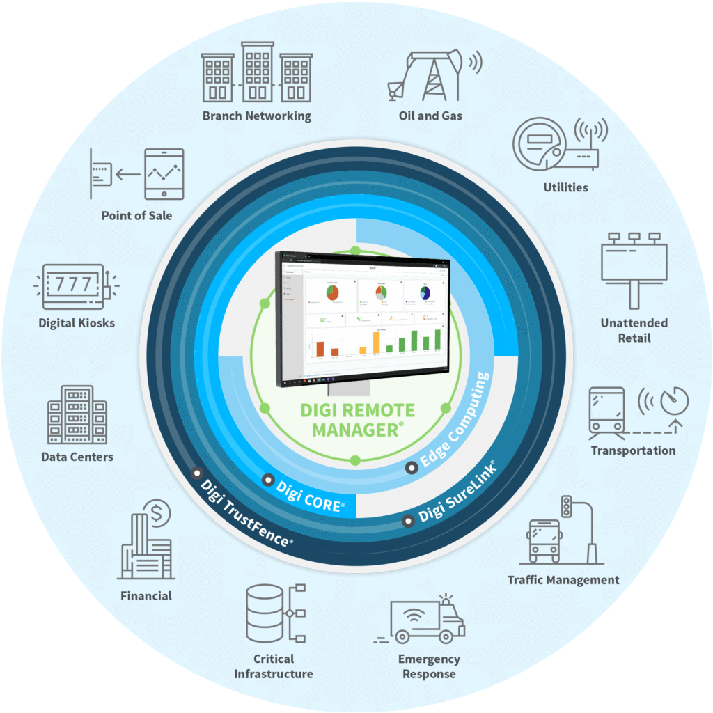 Monitoreo Remoto Industrial Qué es Beneficios y Casos de Uso